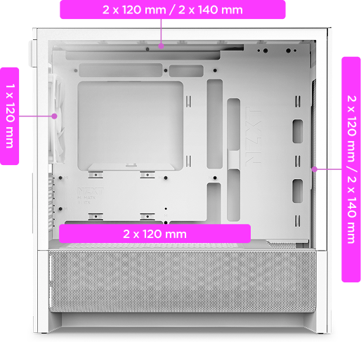 H3 - 7-Fan Capacity