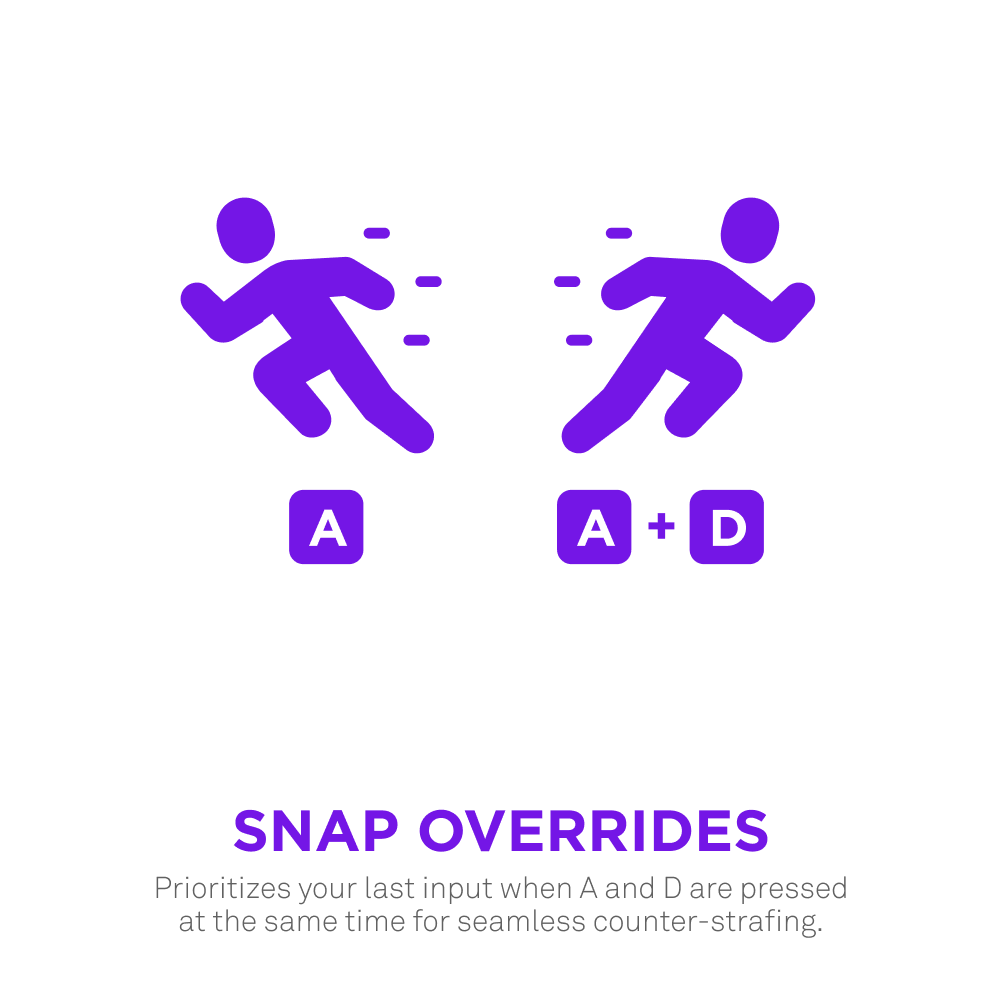 Two purple running figures with motion lines—one above “A,” one above “A + D.” Below: “SNAP OVERRIDES”—explaining input prioritization and Enhanced Gameplay via Adjustable Actuation on the NZXT Function Elite MiniTKL Keyboard.