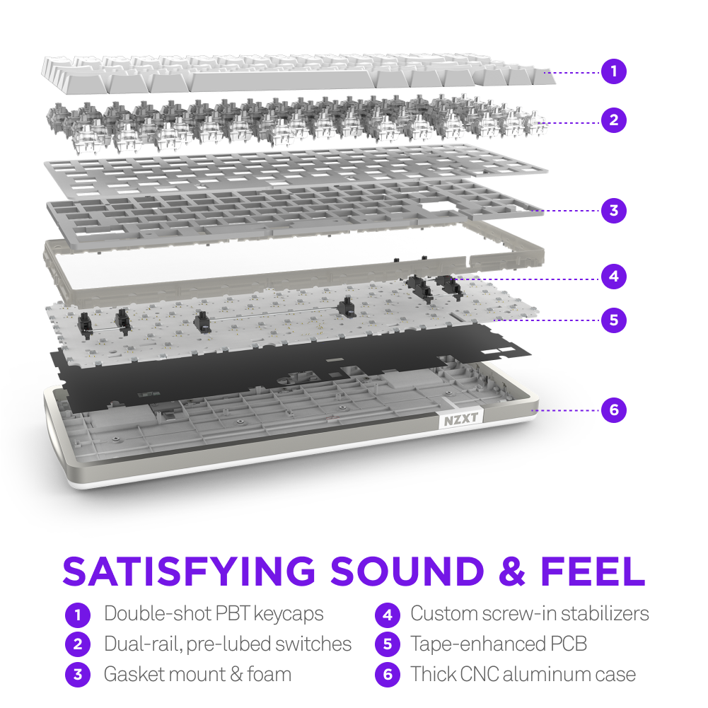 Exploded view of the NZXT Function Elite MiniTKL Keyboard shows layered components: double-shot PBT keycaps, NZXT Magnetic Switches, mounting plate, stabilizers, PCB with tape, and aluminum case—highlighting features for enhanced gameplay.