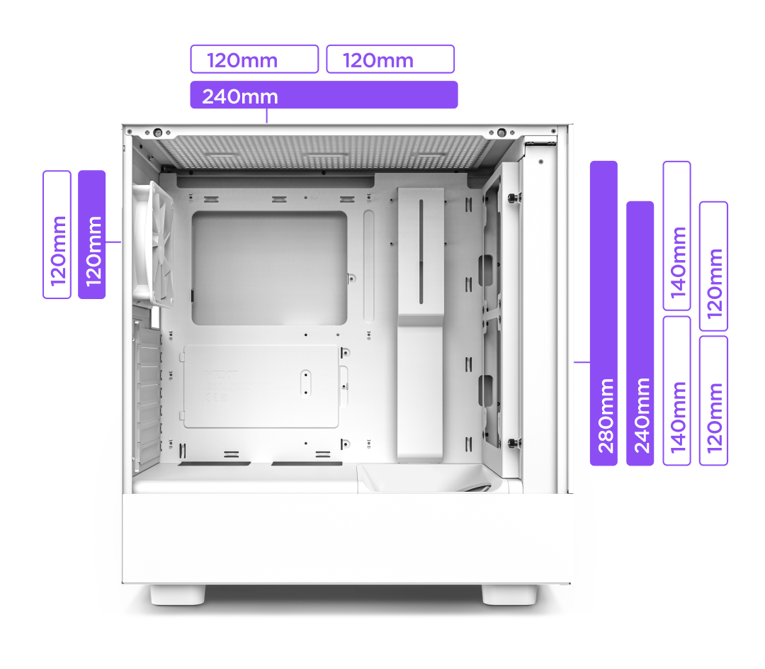 Side view of a white computer case showing possible fan placements labeled with 120mm, 240mm, and 280mm measurements at the top, front, bottom, and rear inside the case.