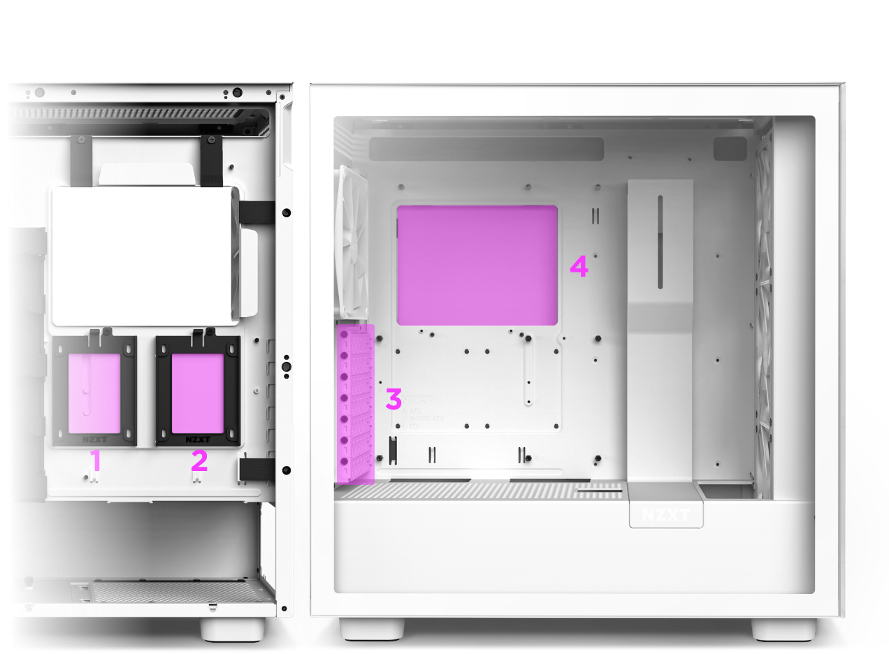 A white computer case shown from the back and side. The side highlights four zones in pink, numbered 1 to 4, indicating different mounting or installation areas inside the case.